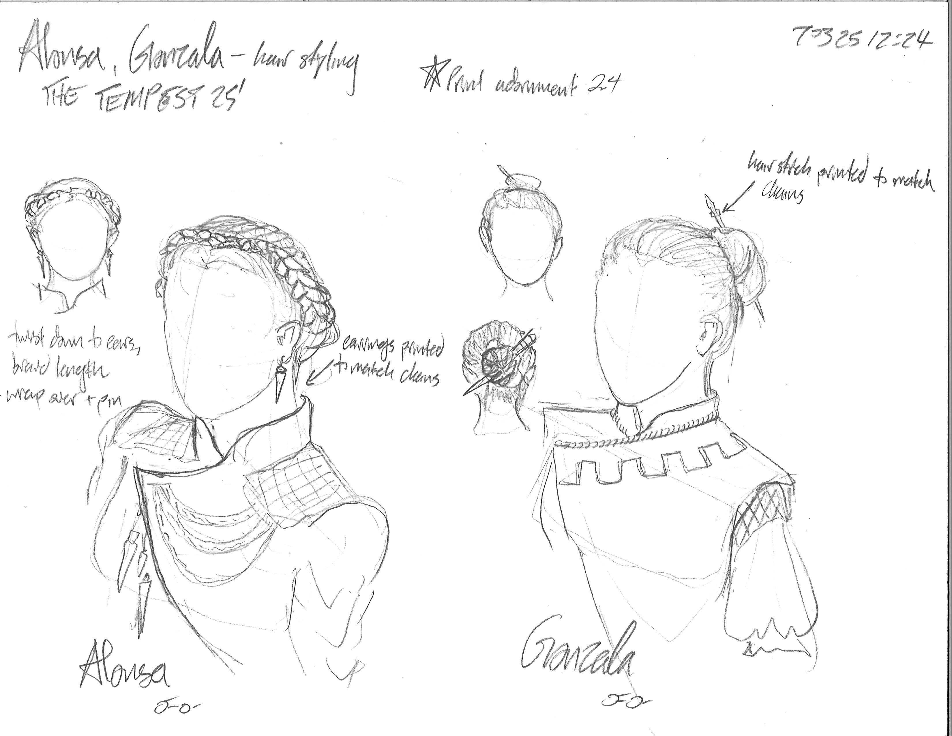 Hair plots for Alonsa and Gonzala