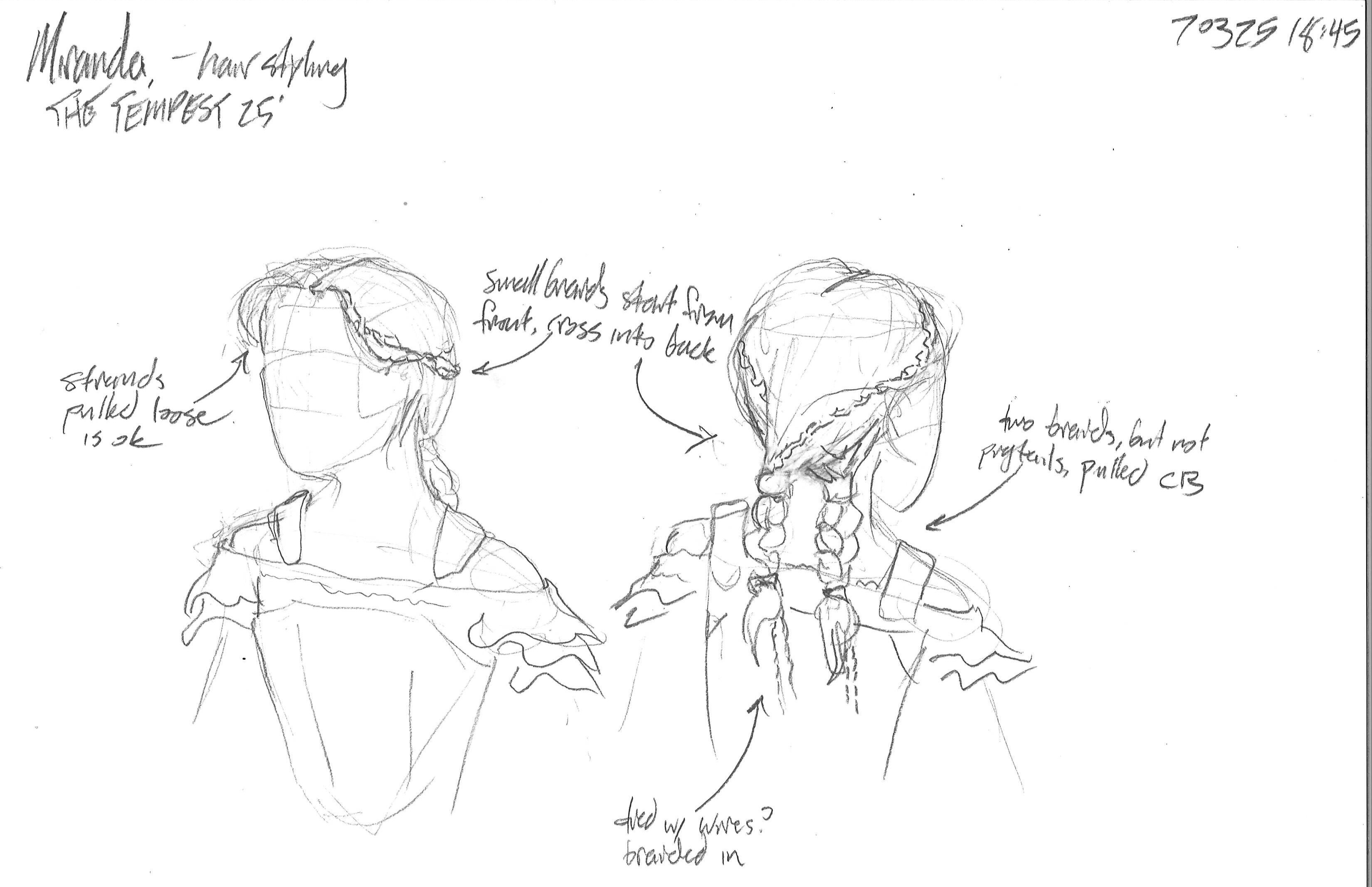 Hair plot for Miranda